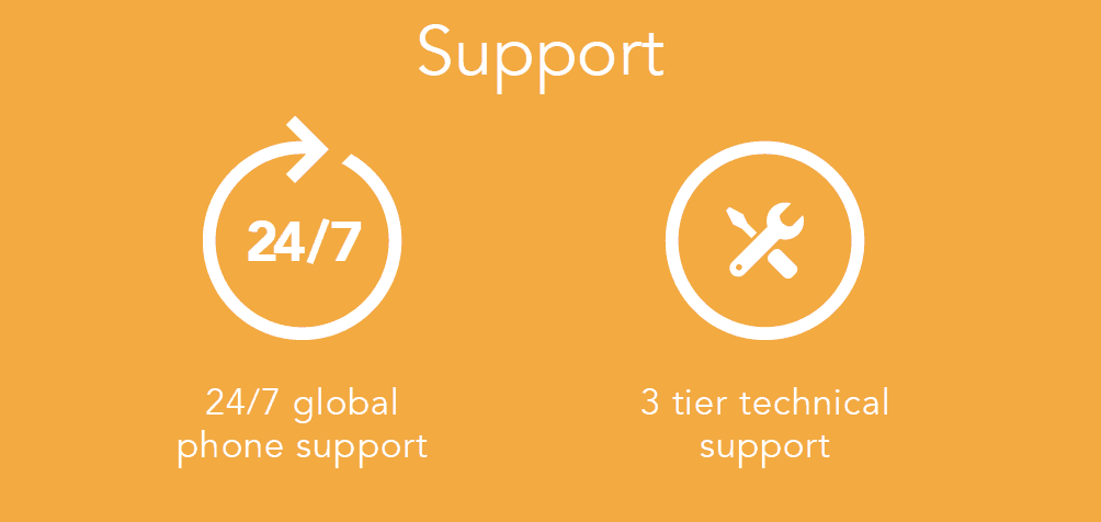 Xest Support